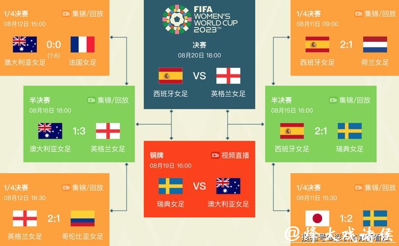 2023年世界杯赛程完整时间表一览 2023年世界杯赛程完整时间表一览