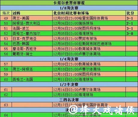 2023年世界杯赛程完整时间表一览 2023年世界杯赛程完整时间表一览