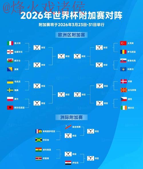 2026世界杯热门比分预测分析 2026世界杯热门比分预测分析